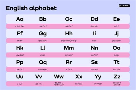 afobet|Alphabet in English (with audio)